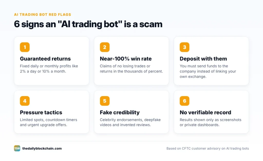 AI Crypto Trading Bots in 2026: Do They Really Make Money? 1 Checklist of AI crypto trading bot red flags based on CFTC warnings
